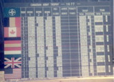 CAT 1977 Complete Scoreboard, but blurry